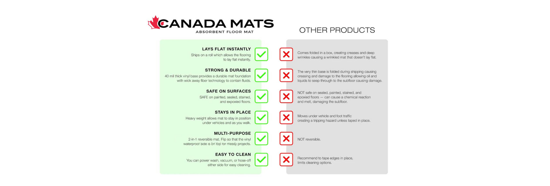 Absorbent Mats and Runners Canada Mats